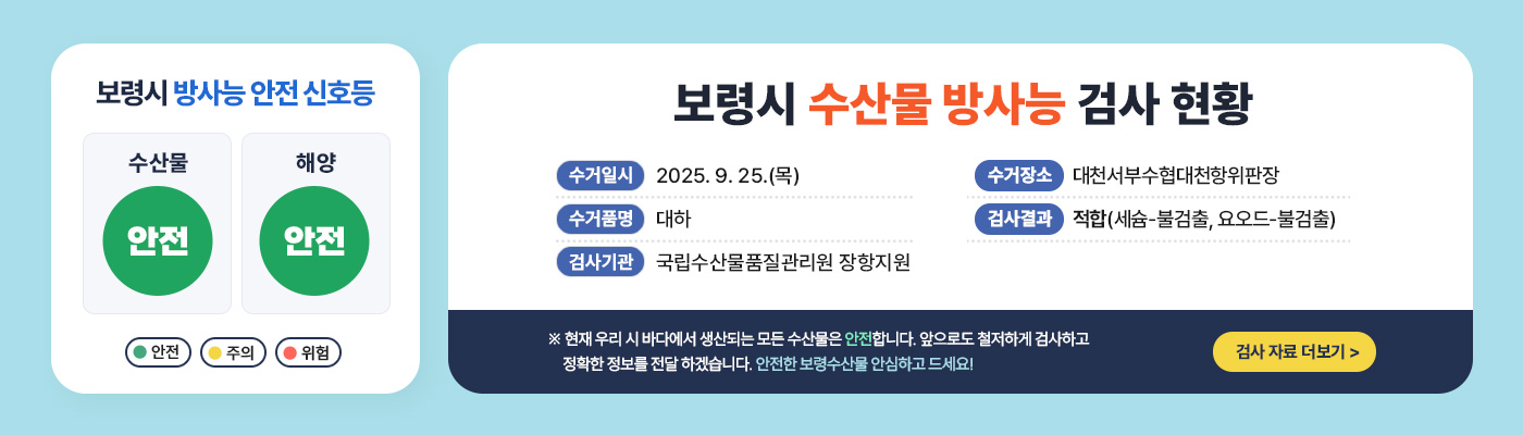 보령시 방사능 안전 신호등 -수산물:안전 -해양:안전 (안전, 주의, 위험) [보령시 수산물 방사능 검사 현황] -수거일시:2025. 9. 16.(화) -수거품명:복어 -검사기관:국립수산물품질관리원 장항지원 -수거장소:무창포어촌계위판장 -검사결과:적합(세슘-불검출, 요오드-불검출) ※ 현재 우리 시 바다에서 생산되는 모든 수산물은 안전합니다. 앞으로도 철저하게 검사하고 정확한 정보를 전달 하겠습니다. 안전한 보령수산물 안심하고 드세요! 검사자료 더보기 >